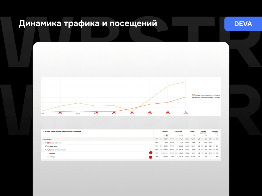 Результаты работы над проектом Deva
