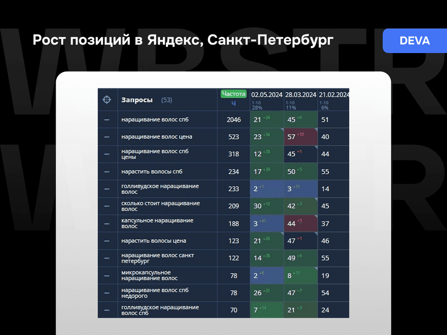 Результаты работы над проектом Deva